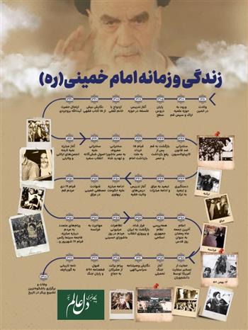 اینفوگرافی زندگی و زمانه امام خمینی (ره)
